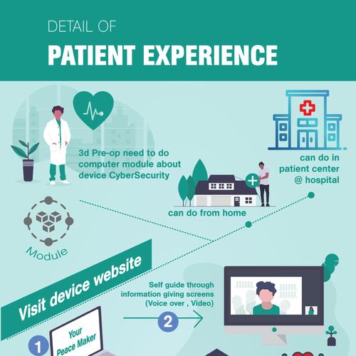 Infographic for cybersecurity informed consent in healthcare ...