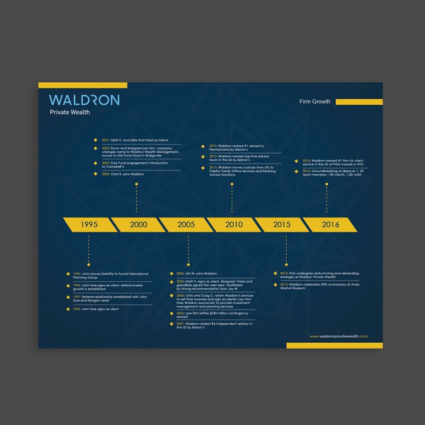 Waldron Firm Growth