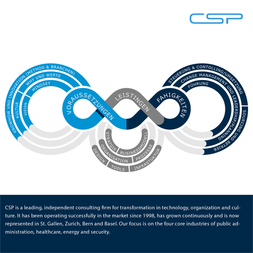 Modern and expressive visual for our strategy communication Design by Papaya Kreative