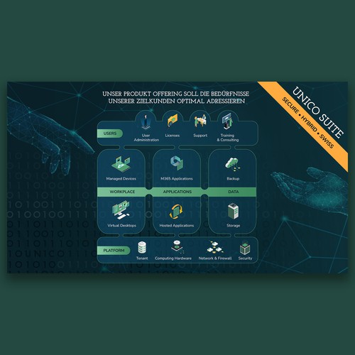 Graphic Product Offering Design by fonhea