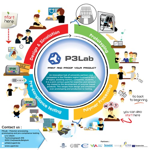 Guy makes alarm clock using P3Lab facilities/knowledge (explaining with cartoon what P3Lab is about) Design by fritzR
