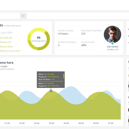 Dashboard Analytics design project Ontwerp door Abdoo Elhamdaoui