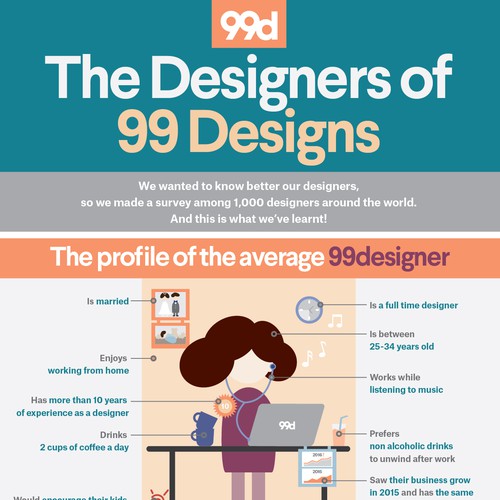 Design 99designs - Infographic on “The designers of 99designs ” por JKIMdesign