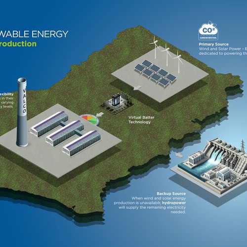 Infographic Design by SinapseUK
