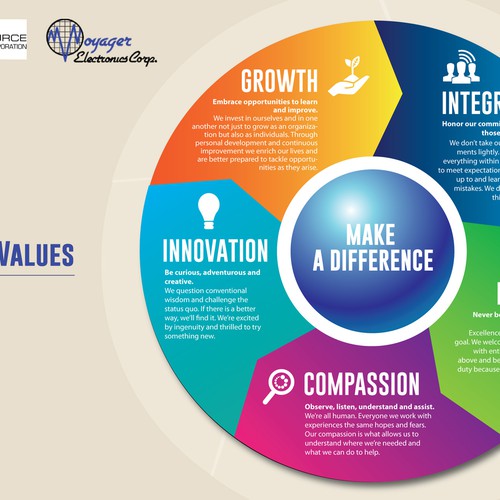 Core Values Poster | Signage contest image.