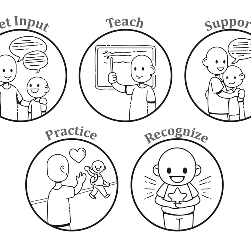 5 separate yet cohesive ideograms to identify concepts Design by Geraldine Nuñez