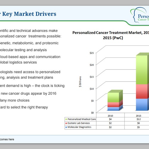 PowerPoint Presentation Design for Personalized Cancer Therapy, Inc. デザイン by Pratham.dezine