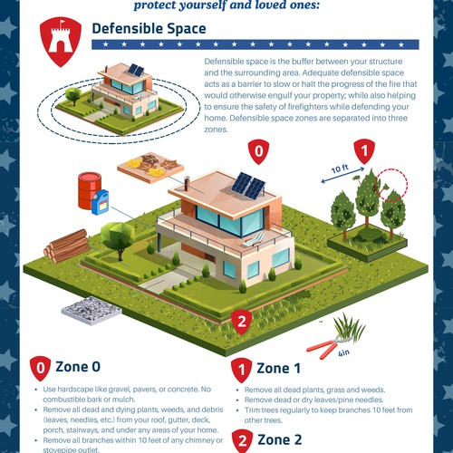 Infographic for 4th of July Design by thelembique