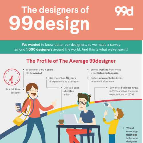 99designs - Infographic on “The designers of 99designs ” Réalisé par Abuha