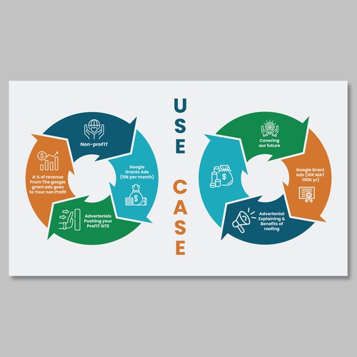 Infographic contest entry by DezinDragonz