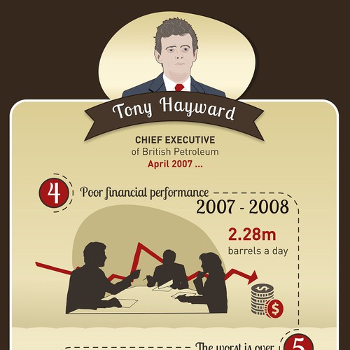 Infographic contest entry by PS_design