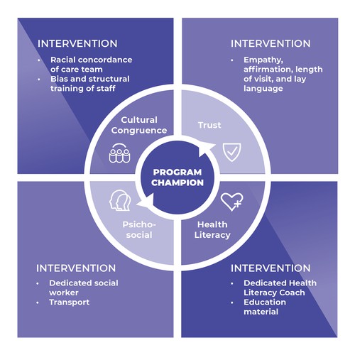 Creative and powerful illustration for a medical/public health intervention Design by Clau.diu