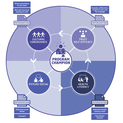Creative and powerful illustration for a medical/public health intervention Design by noetikmedia