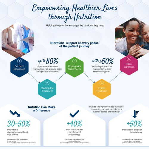 Redesign existing Infographic to make it WOW !!!! Design by thelembique