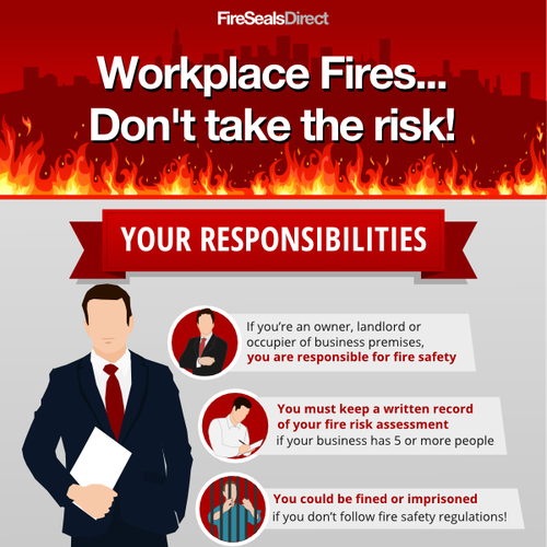 Workplace Fire Safety