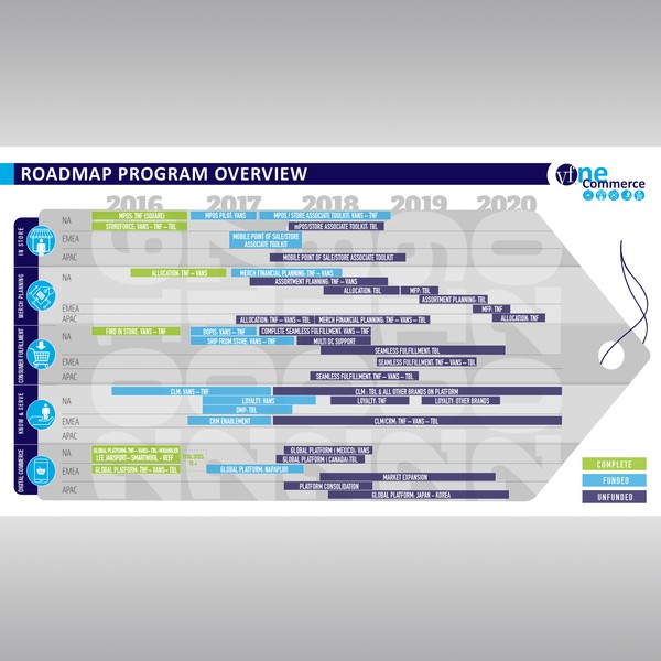 one commerce roadmap