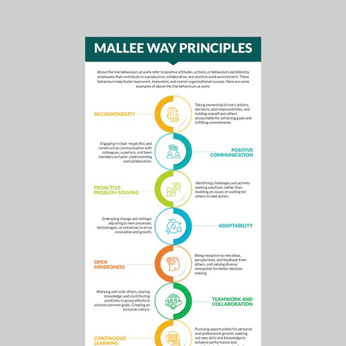 Design an eye-catching Staffing Charter for community organisation Design by Design Core ♥