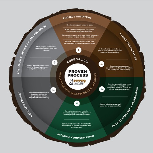 Proven Process for my business Design by capulagå™