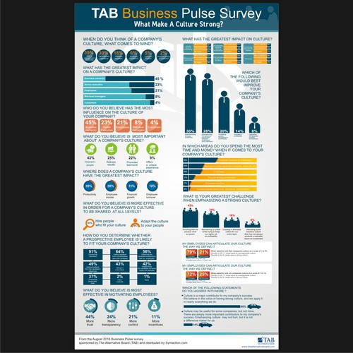 TAB Pulse Survey Infographic - Culture | Infographic contest