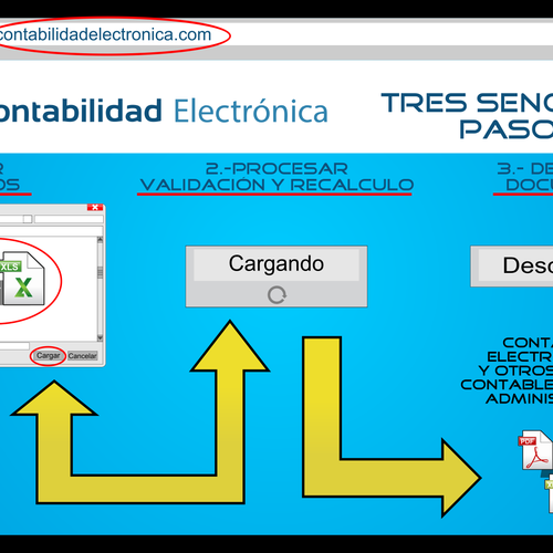 Infographic contest entry by Región cuatro