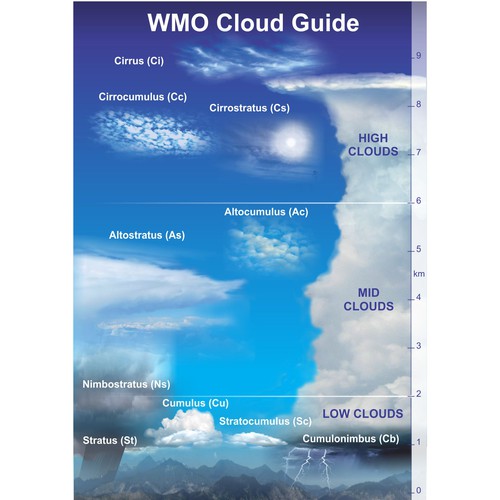 WMO Cloud Guide poster | Poster contest