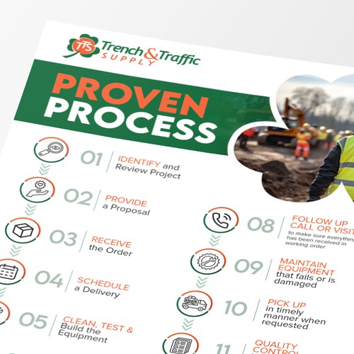 The Proven Process Design by Monki D Loy