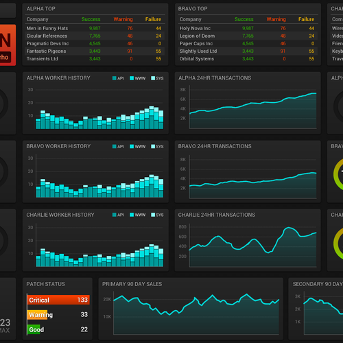 Beautify our Dashboard Theme Design by Amphidom
