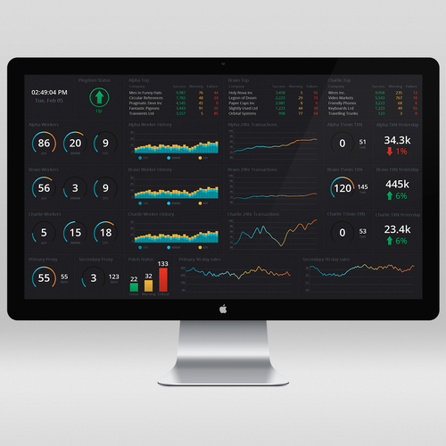 Beautify our Dashboard Theme Design by Perfectionist ✅