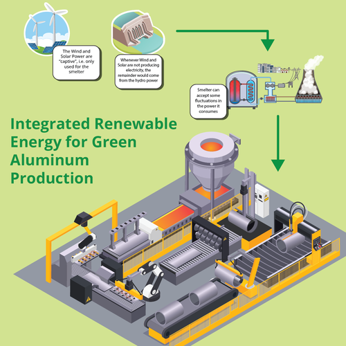 Infographic Design by Triapoline