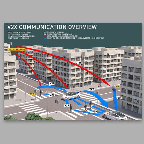 illustrate the future of connected transport (V2X, V2V, V2P, etc.) Design by Bumbasor