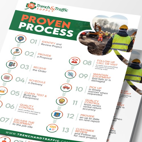 The Proven Process Design by Monki D Loy