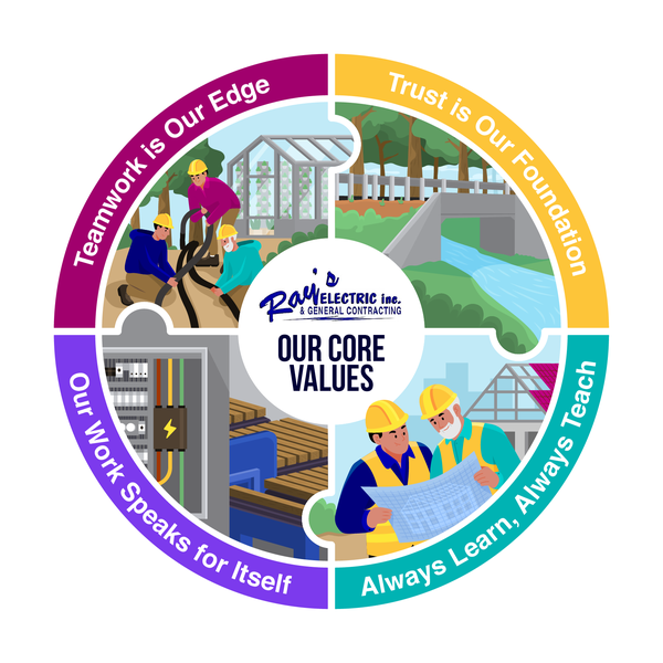 Core Values Building Illustration Design