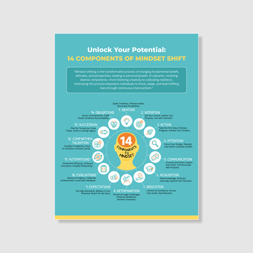 Need a powerful infographic to change lives 14 Componets of Mindset Diseño de Awwab