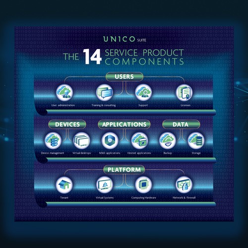 Graphic Product Offering Design by ElVo1