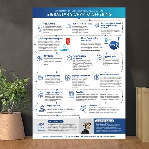 Designs Gibraltar the best crypto jurisdiction a cheat sheet to