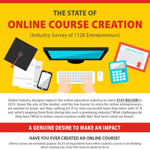 infographic design certification