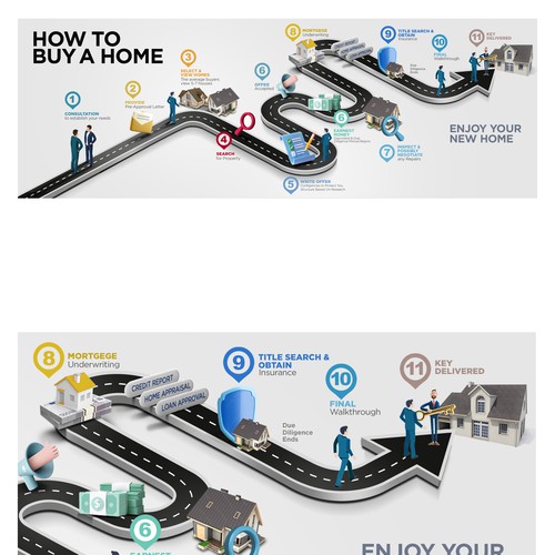 Luxury infographic: The real estate roadmap Design by sougatacreative