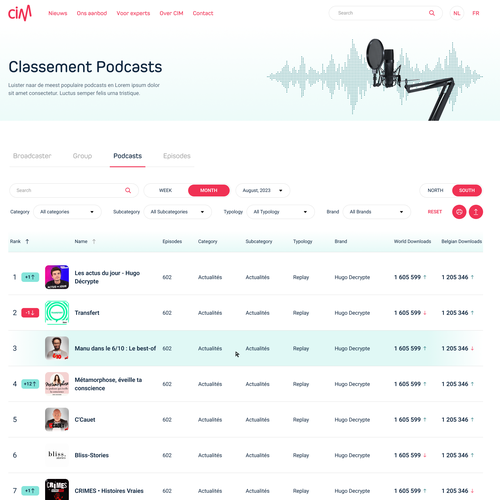Podcast Ranking Page Design by FaTiH™