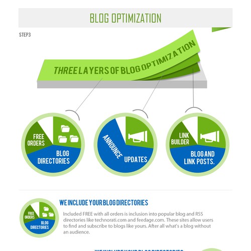 Create an Infographic of Blog Marketing Website Design by kreativegal