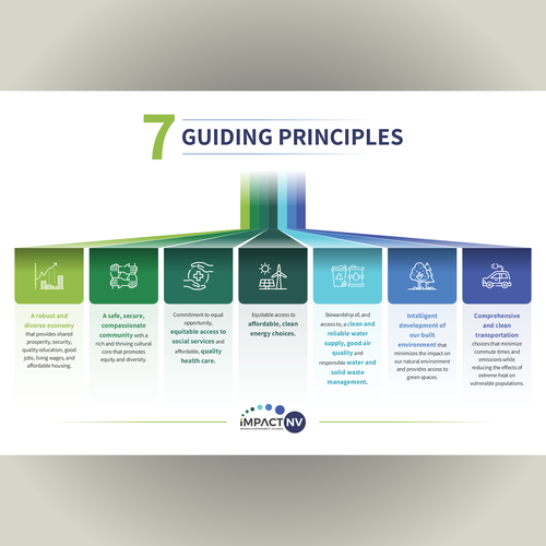 Gabriel ImungさんのInfographic for Sustainability Broadly Definedデザイン