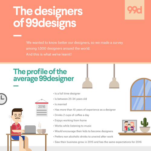 99designs - Infographic on “The designers of 99designs ” Diseño de dagusuper