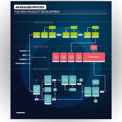 Design Flow Chart poster needed for young entrepreneurs! por Flashboy