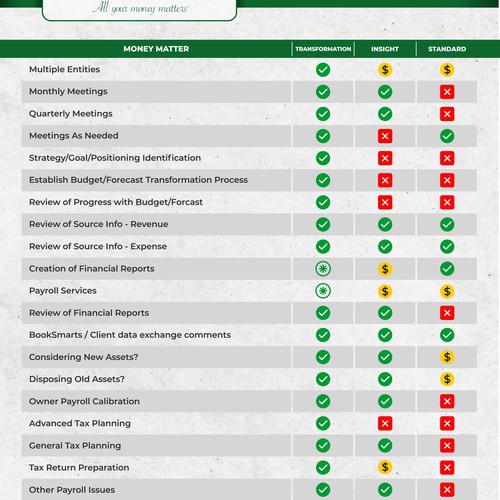 Business Presentation Tool that presents different levels of engagement-ontwerp door Leo Sidharta