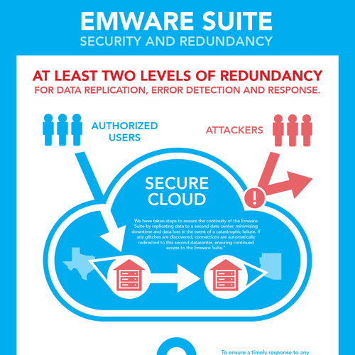 Cloud redundancy illustration for our SaaS app!!! Design by ShiftingBlue