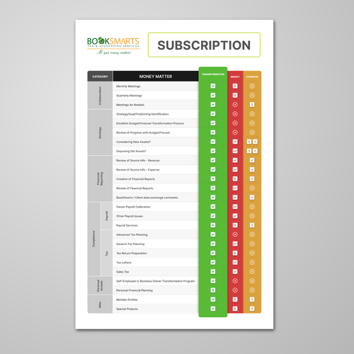 Business Presentation Tool that presents different levels of engagement Design by Crabatose