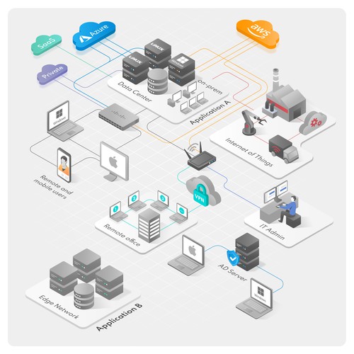 Computer network using isometric vector art Design by Maxim Andreev