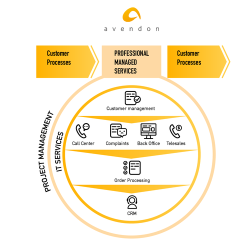 An infographic to simply explain our service Design by NataliaMakrii