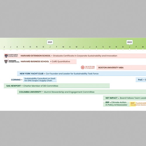 LinkedIn Banner showing Career Transformation Design by Maximillian