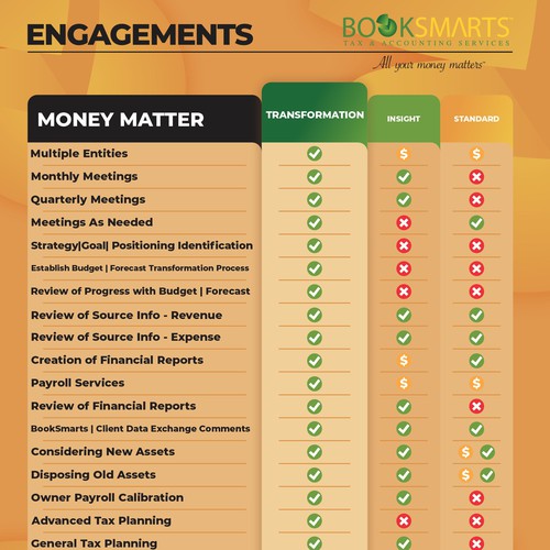 Business Presentation Tool that presents different levels of engagement Design von Daniel Quaresma