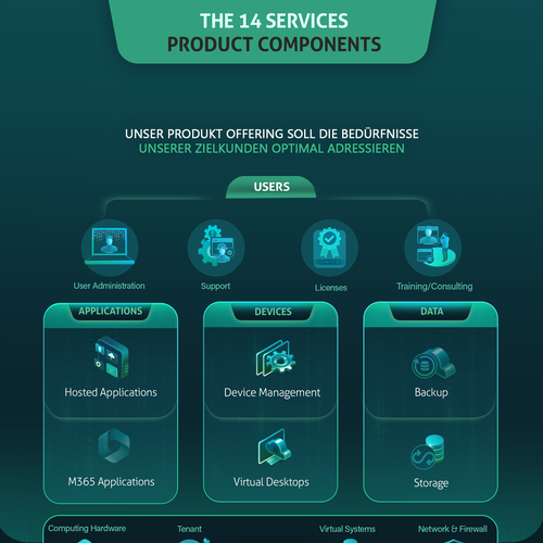 Graphic Product Offering Design by Maria Angelica Gomez